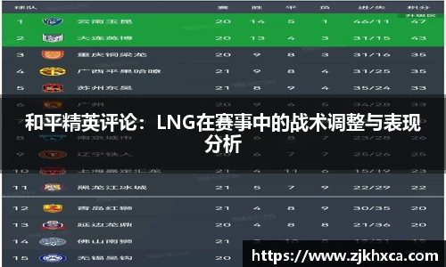 和平精英评论：LNG在赛事中的战术调整与表现分析